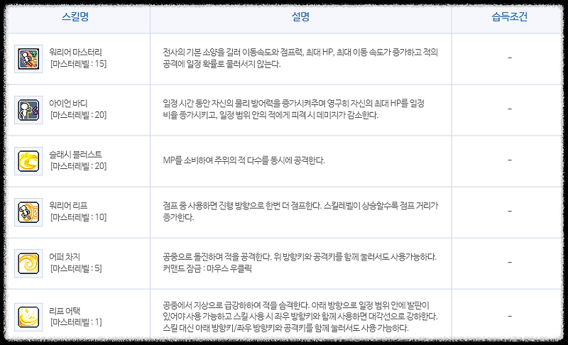 메이플스토리 다크나이트 스킬트리 하이퍼 코어 강화 총정리