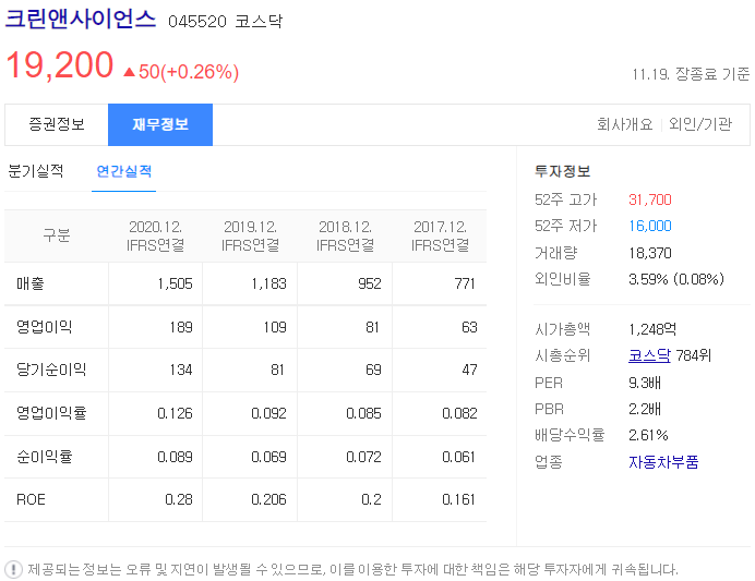 미세먼지 관련주 8종목 | 대장주 테마주 수혜주 정리 :: 주식