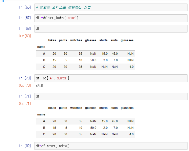 python-dataframe-set-index-reset-index