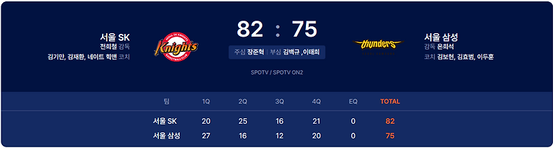 231120_서울삼성썬더스 VS 서울SK 프로농구 경기 결과