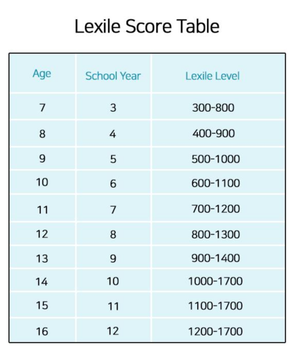 렉사일 지수(Lexile) 무료 테스트 받을 수 있는 곳