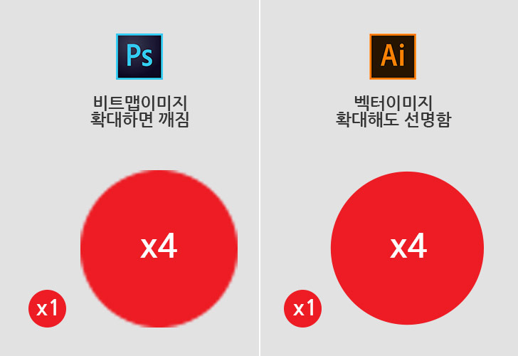 어도비 포토샵과 일러스트레이터의 차이점