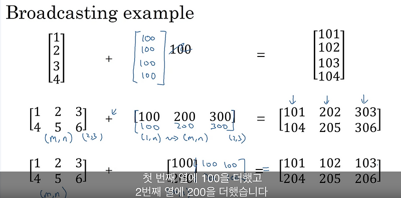 [DLS-1] Broadcasting in Python
