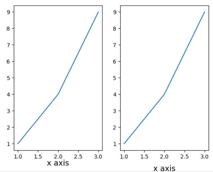 파이썬(python) matplotlib xlabel 위치 조정하기