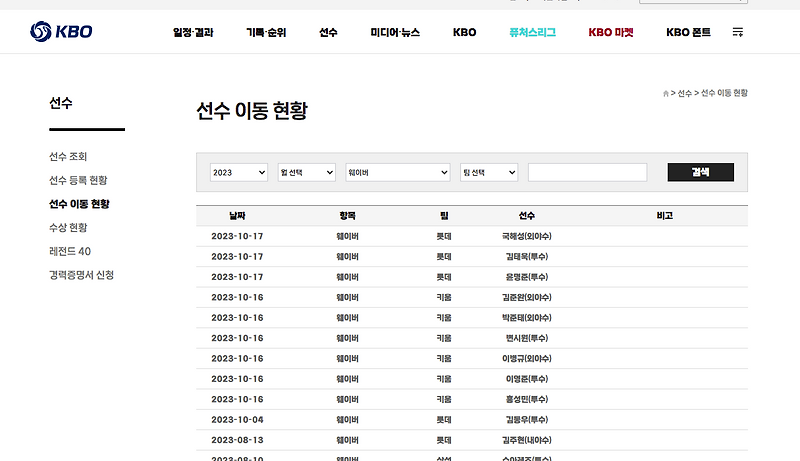 [K.SJ, 프로야구] 구단별 2024년 보류 선수 명단, 보류 선수... 
