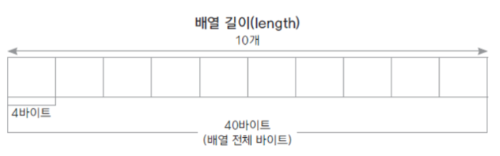 배열(Array) image.