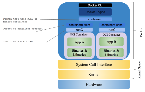 What is ContainerD??