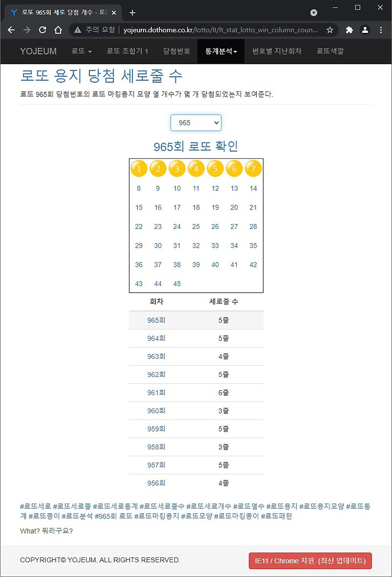 이건없지 :: 966회 로또 당첨 예상 번호 로또 세로 숫자 개수 통계 ...