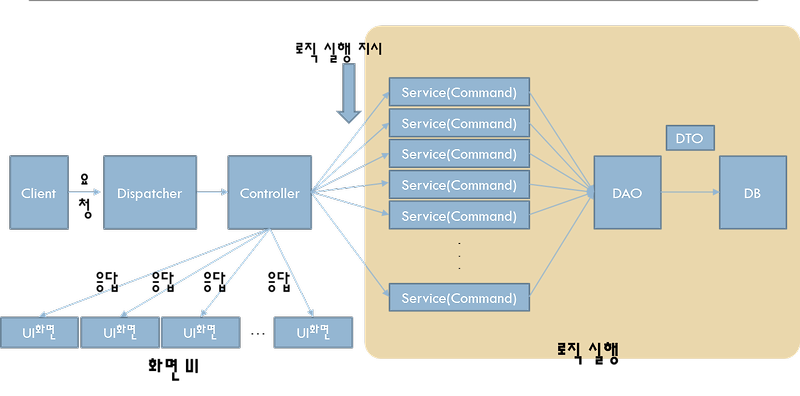 10-11-2-mvc