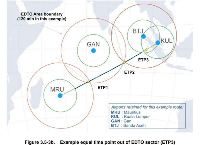 4. FOM이 말하는 EDTO