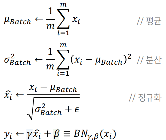 배치 정규화(Batch Normalization)