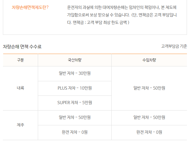제주렌터카 보험정리 및 렌터카 보험 팁 - 일반 자동차, 완전 자동차, 슈퍼 자동차, 그래서 보험 어떤 걸로 하면 돼? 보험 회사의 단기 보험을 이용하다