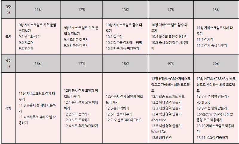 [코딩자율학습단10기]HTML+CSS+자바스크립트13일차 p.392~405