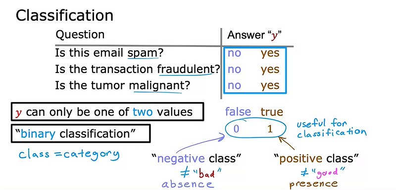 Supervised Machine Learning Regression and Classification #2
