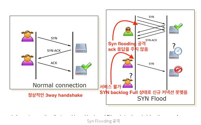 15. TCP Syn flooding (4계층 Transport Layer전송 계층)