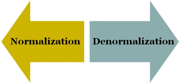 [DB] 정규화(Normalization)와 역정규화(DeNormalization)