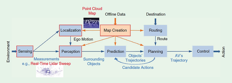 3D Point Cloud Processing and Learning for Autonomous Driving