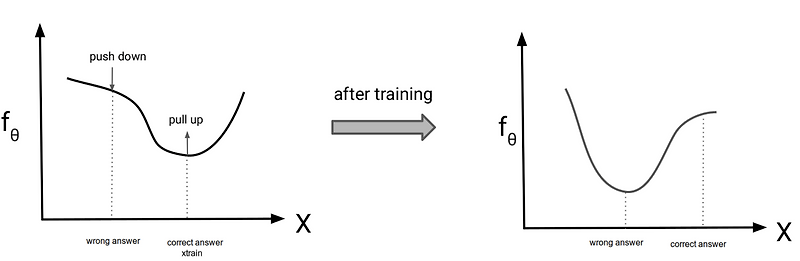 Energy-Based Models (EBMs)이란? (1) - 개념, training, sampling - 웅 공부방