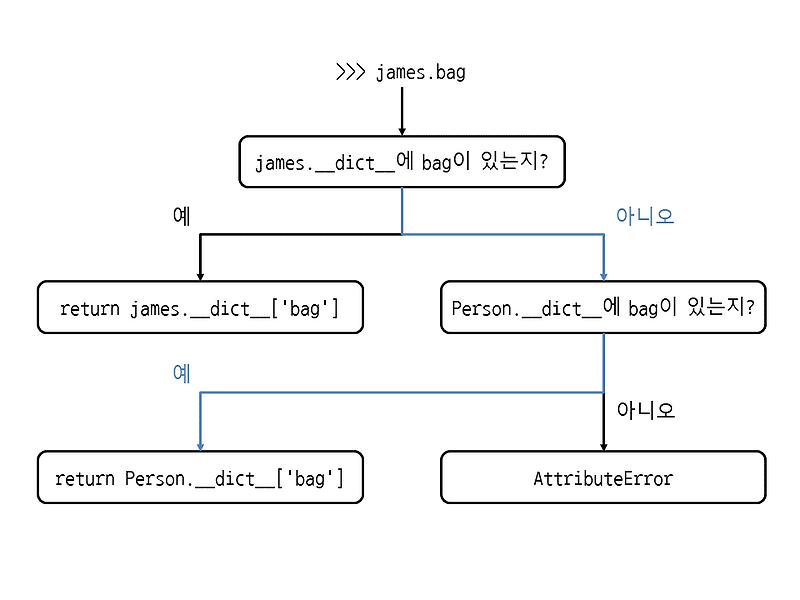 [Python]클래스_class — myopin