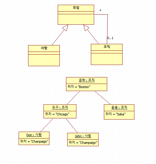 UML - 객체 다이어그램