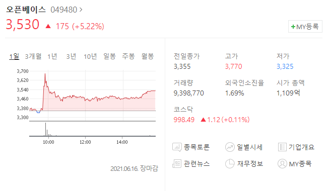 오픈베이스, 이루온, 최재형 관련주, 급등종목 6월 17일