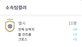 피파온라인4 첼시 4-2-3-1 스쿼드(22년 6월 1일)