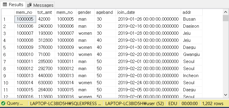 SQL 서브쿼리(Sub Query) 예제 - select절, from절, where절