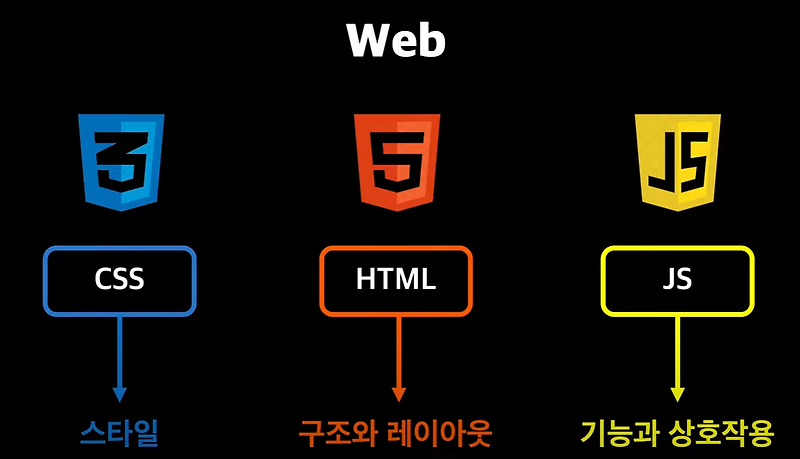 [Unity/최종프로젝트] HTML,CSS,JS 처럼 UI개발하기