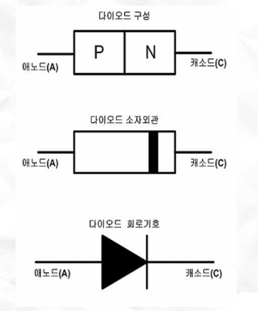 전자 쟁이의 이런 저런 지식 세상 :: [Diode] 다이오드 극성과 불량품