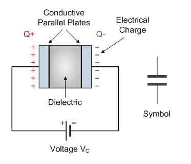 회로이론 - 커패시터(capacitor)