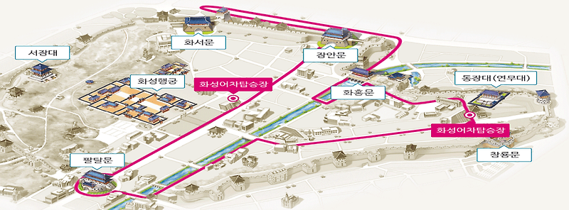 수원화성 둘레길 코스 및 둘레길주차장