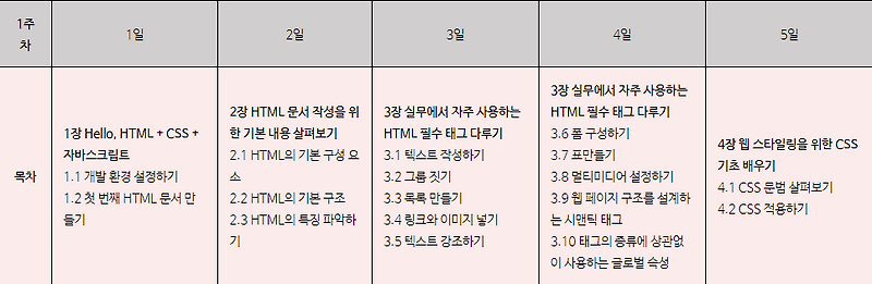 [코딩자율학습단10기]HTML+CSS+자바스크립트 3일차p.60~126