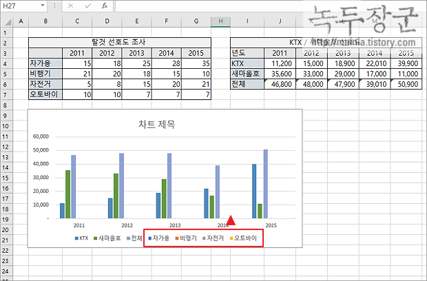  엑셀 Excel 차트에 보조 축 추가 또는 삭제하기