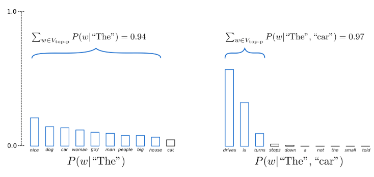 Transformer로 텍스트를 생성하는 다섯 가지 전략