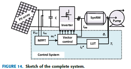 [논문요약] Solar Array Fed Synchronous Reluctance Motor Driven Water Pump ...