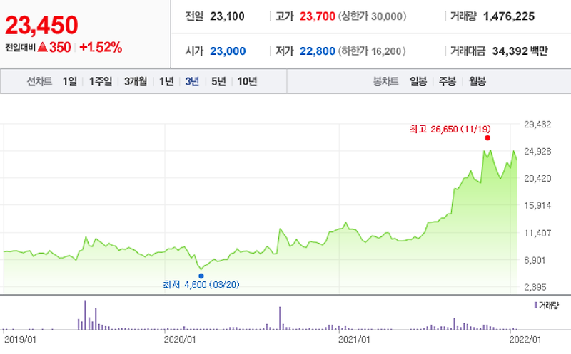 AI반도체 관련주 7종목