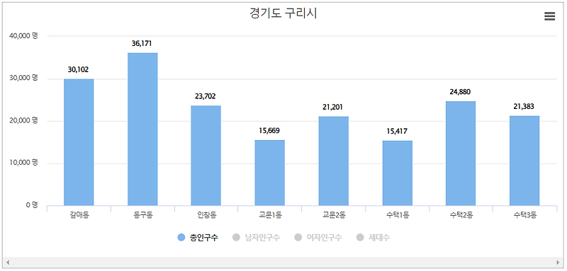 구리시 인구수 - 2023년