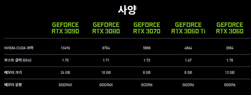 RTX 3060 노트북의 함정 :: 성히의 세상=