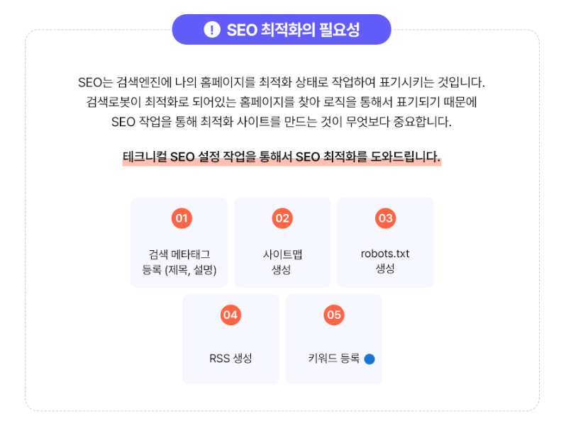 SEO 검색엔진최적화 개념 및 진행 프로세스 (네이버 캐러셀)