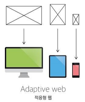 반응형 웹 vs 적응형 웹