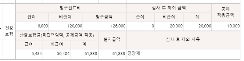 코로나로 인한 수액 실비 청구결과