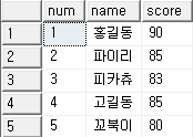 [SQL] 동적쿼리를 사용해보자 (feat.SP_EXECUTESQL) :: 웃으면 1류다