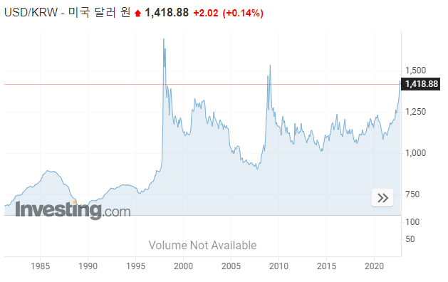 미국주식 일기장(2022.05.28)