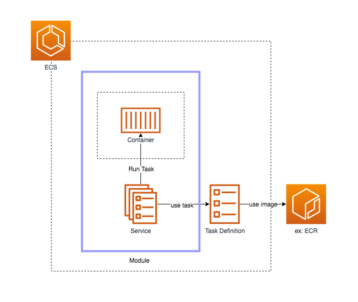  aws ecs task role vs execution role 