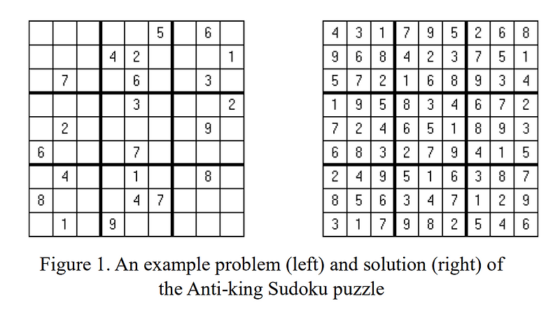Discrete Mathematics HW2 