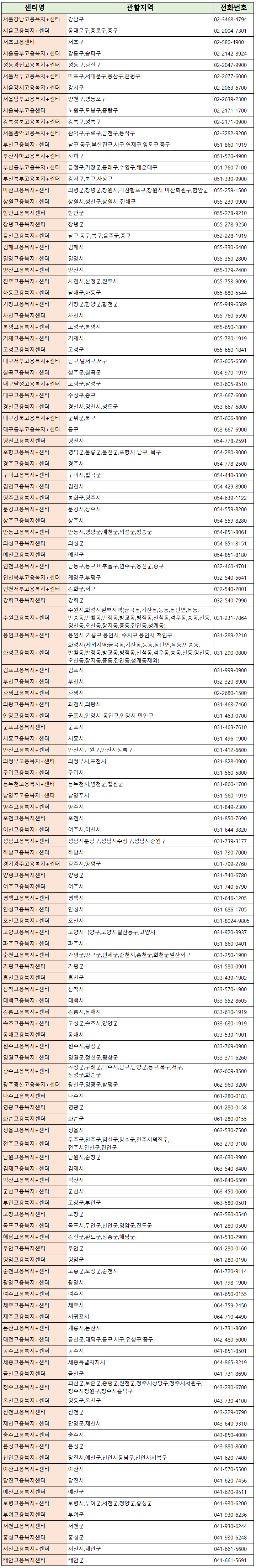 육아휴직 사후지급금 신청(사후지급금 확인서 첨부)