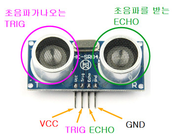 [ 모듈 1-5 ] 아두이노 초음파 센서  제어하기(feat. processing 아두이노 시각화)
