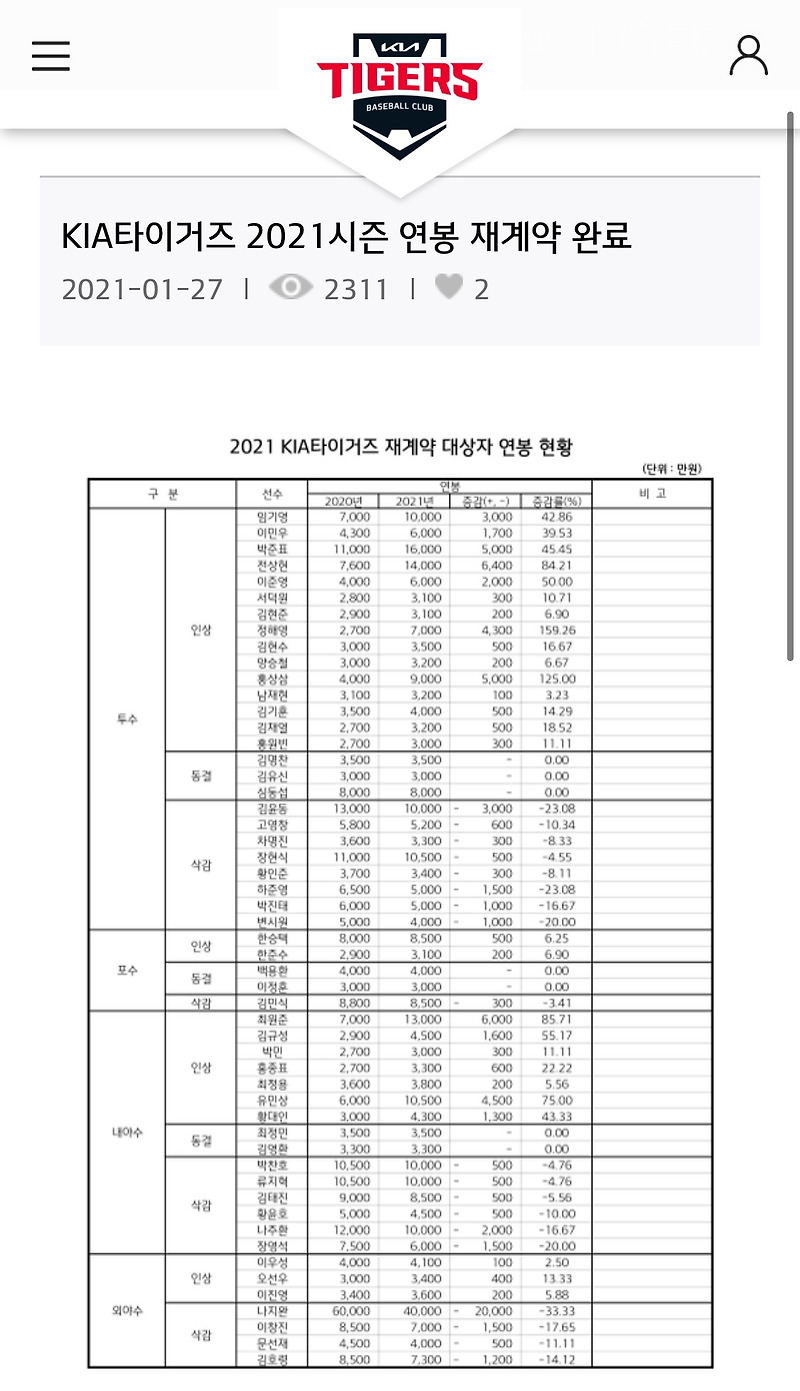43 2021년 시즌 광주 기아 타이거즈 <b>선수</b> (연봉, 에이전트)... 