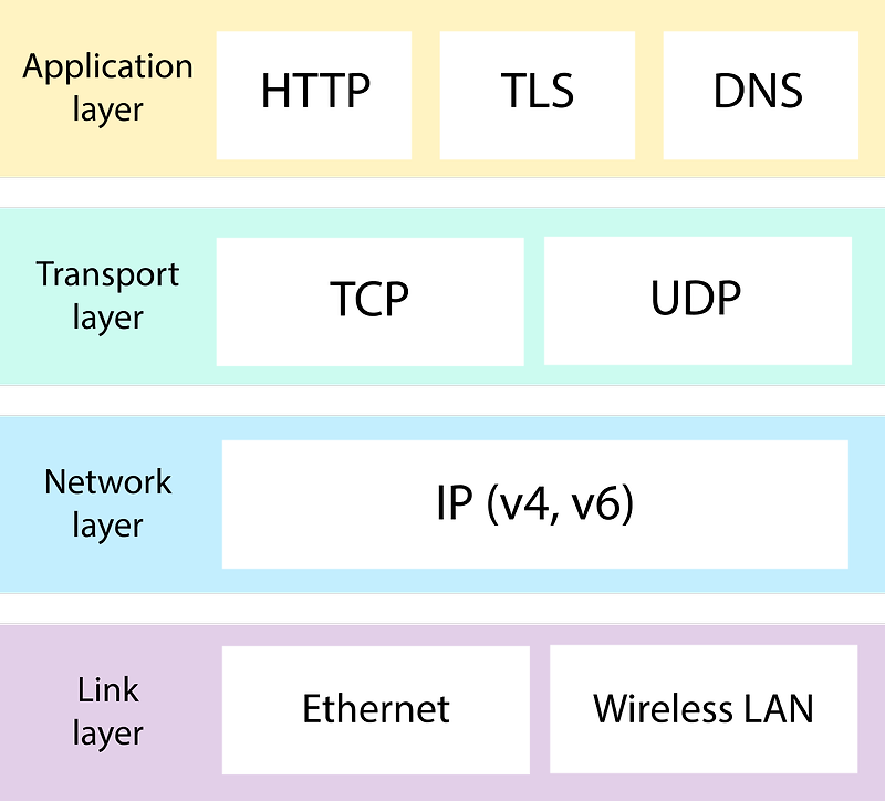 사물인터넷 09. 전송 계층 프로토콜 Transport Layer Protocols