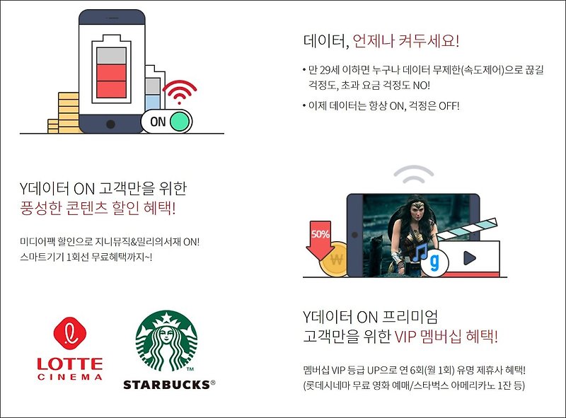 Y데이터온 요금제, 데이터 펑펑 쓰고 싶은 만 29세 이하라면?